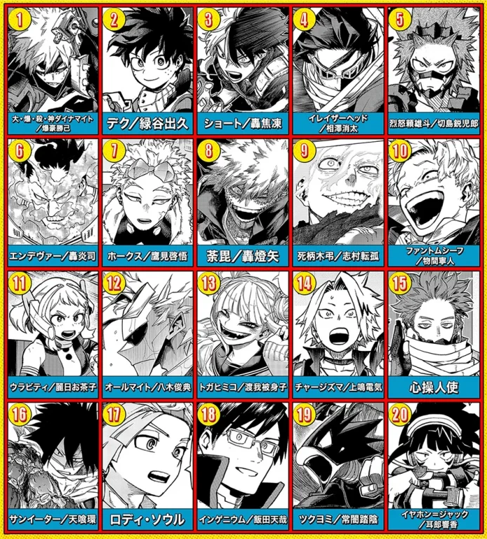 MHA World Best Hero : Top 20